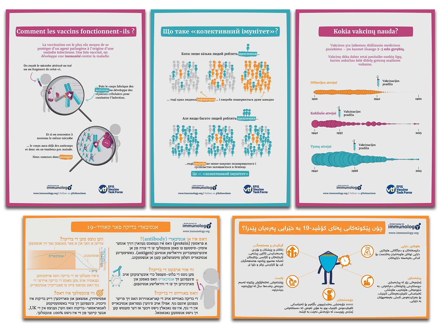 COVID infographics that have been translated into various languages
